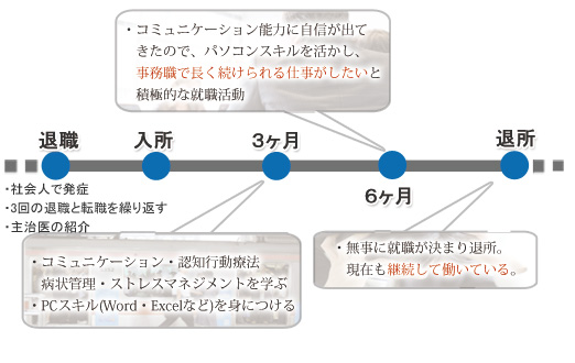 オリジナルオーダーノート　タイムスケジュール