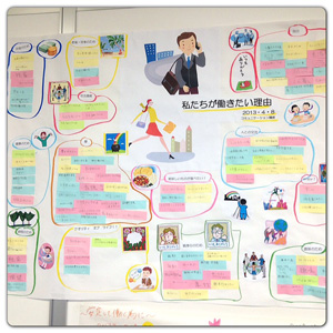 利用者の皆さんが考える働きたい理由
