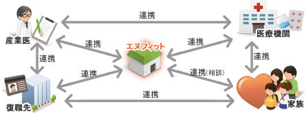 復職支援連携図