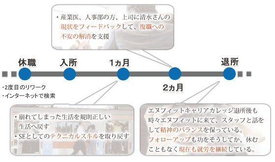 オリジナルオーダーノート　タイムスケジュール