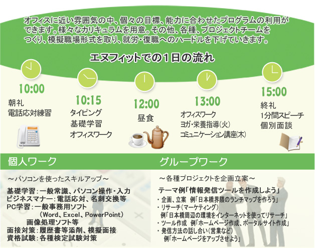 タイムスケジュール　プログラム内容