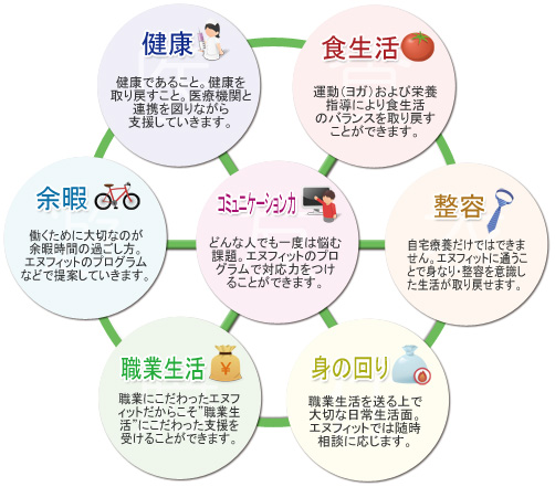 いしょくじゅう（ゆう）