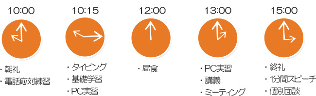 一日の流れ
